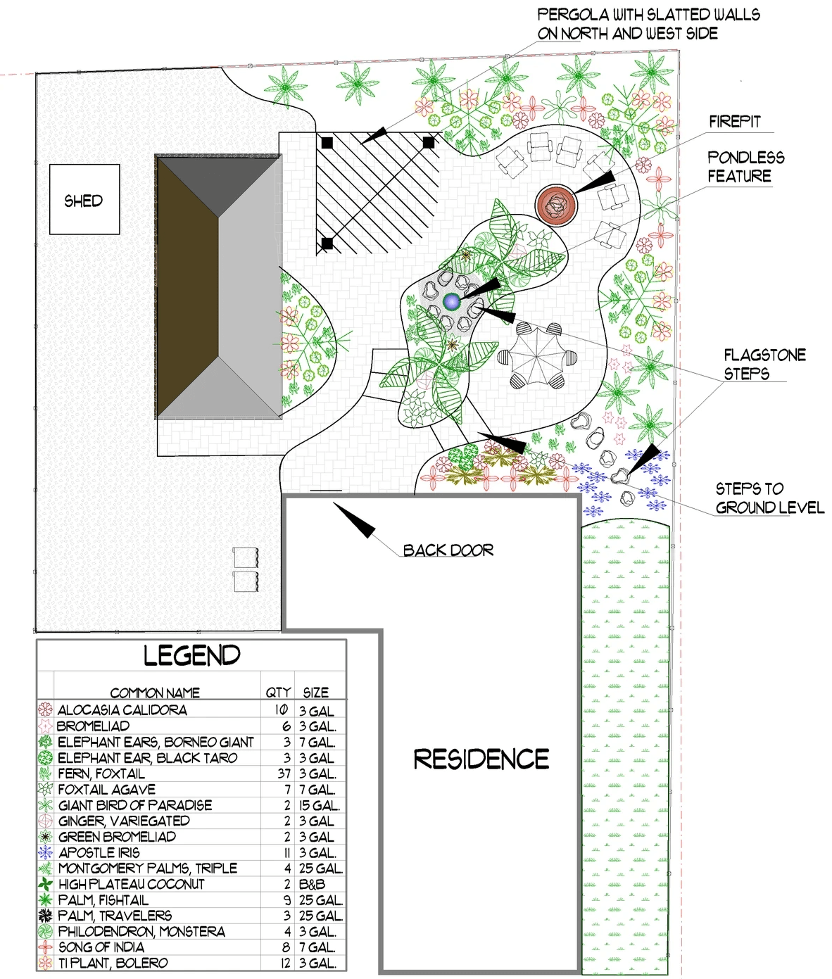 Landscape design blueprint
